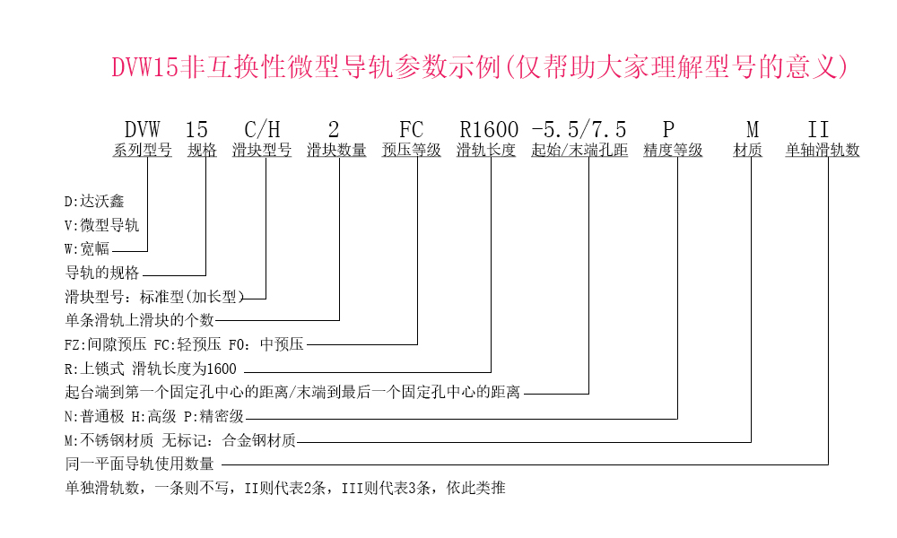 DVW15兩滑塊參數(shù)示例說(shuō)明