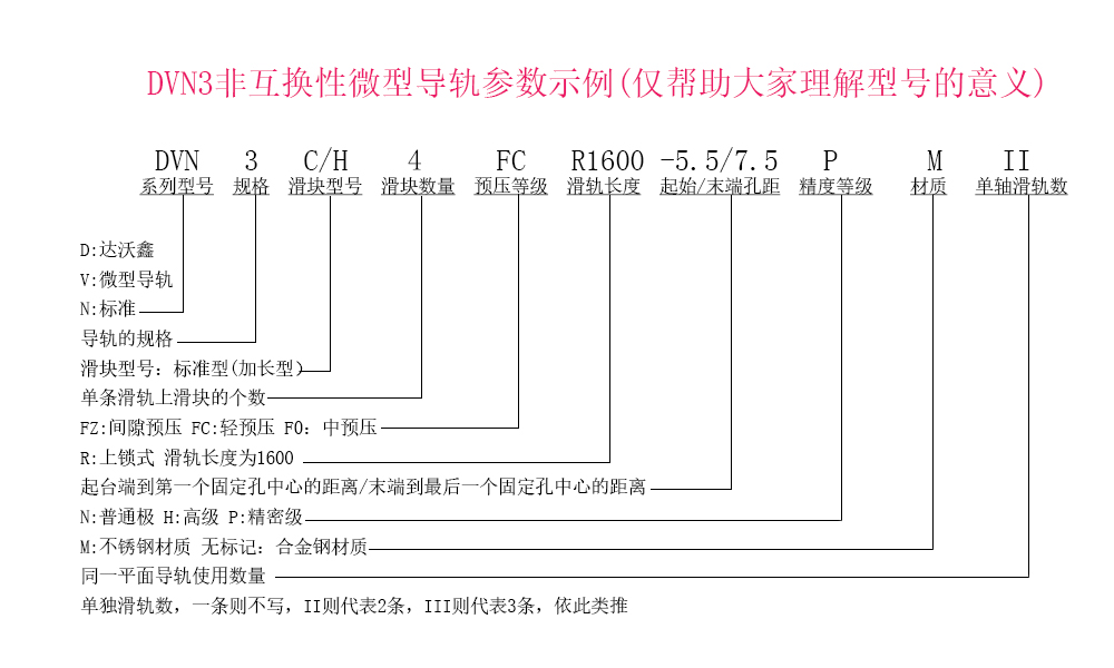 DVN3四滑塊參數(shù)示例說(shuō)明