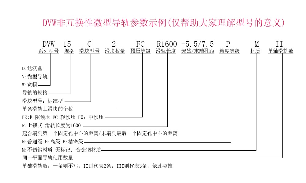 達沃鑫DVW15C-N微型導軌參數(shù)示例說明